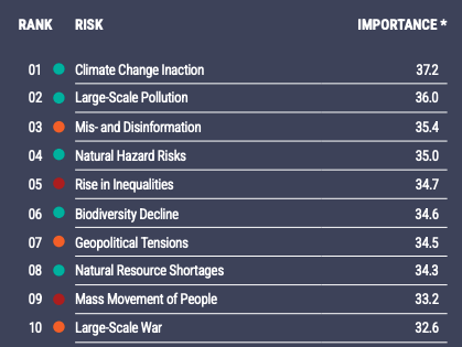 ⚠️ United Nations Global Risk Report