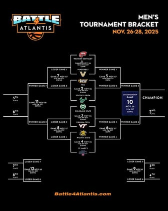 Shocker Brew: 8/8: Shockers Take Atlantis