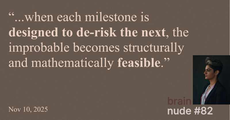 We Solve Our Startup Like a Math Problem: The Compounding Milestone Model
