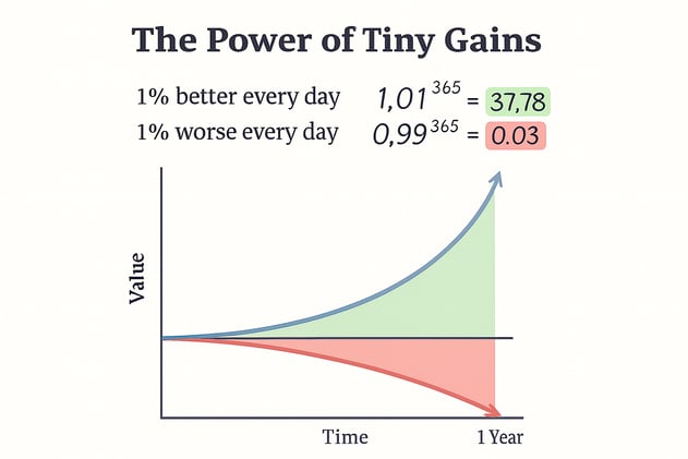 📈 The 1% Rule: Why I Keep Re-Reading Atomic Habits