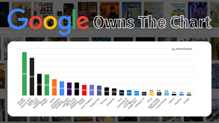 😵 Google's SpinCycle is Deep Promptonomics