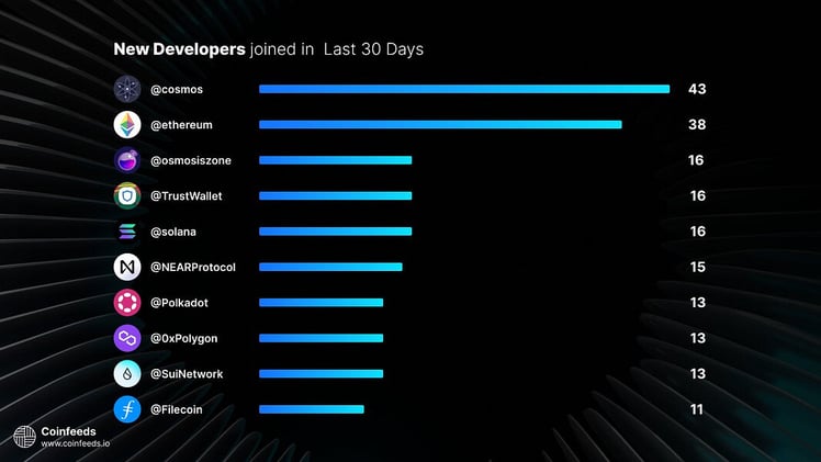 Wells Fargo fined $3.6B for customer abuse, but crypto is the problem. 