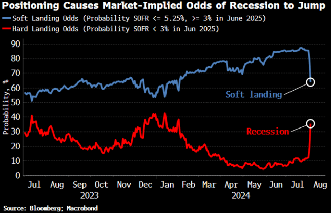 One week / one topic: Panic mode, activated