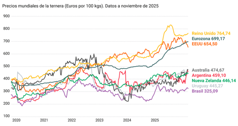 #107 "Verbaliza siempre tu objetivo, lo que la mente escucha se lo acaba creyendo"