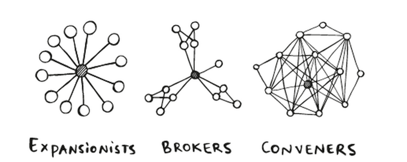💌  Expansionists, Brokers, and Conveners. What is your social networking style?