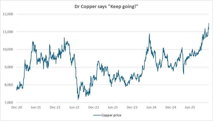 One week / one topic: Existential