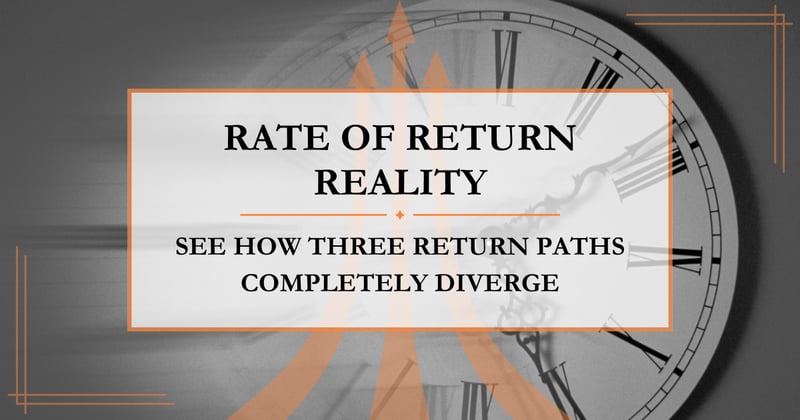 Rate of Return Reality
