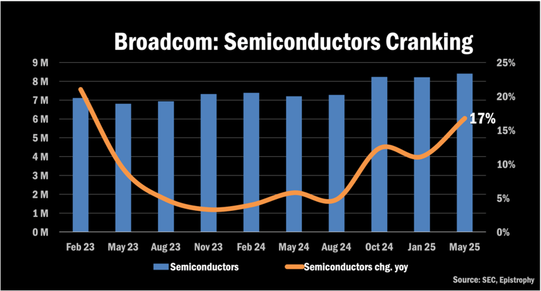 Epistrophy Week Ahead