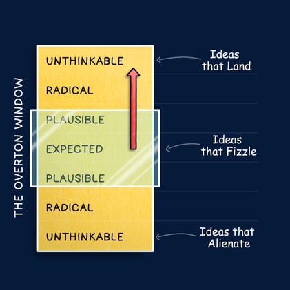 🎯 The Real Reason Your Ideas Aren't Landing