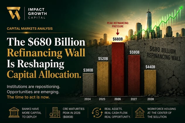 The $680 Billion Refinancing Wall Is Reshaping Capital Allocation