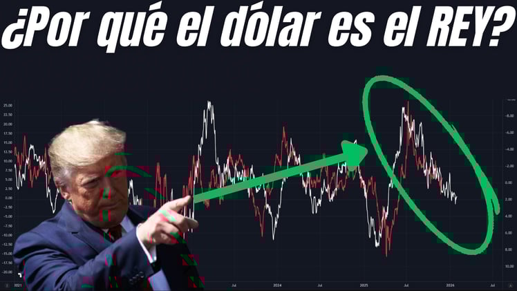 Este INDICADOR se ADELANTA a Wall Street (y NADIE lo mira)