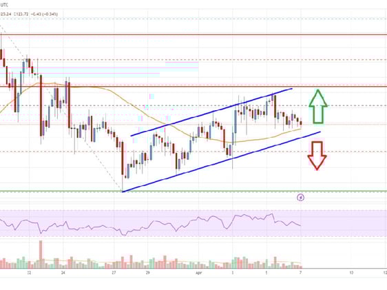 “Crucial $130 Barrier: Unleashing Breakout Potential in the Market!”