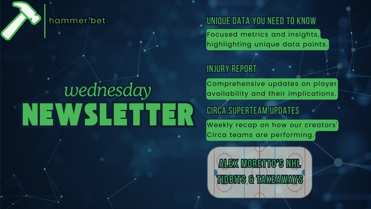 Hammer Wednesday - Week 16 NFL - Injury Reports, Circa Million Superteam Results and Unique Data