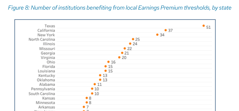 Excellent Research Confirms Flaw in Earnings Premium