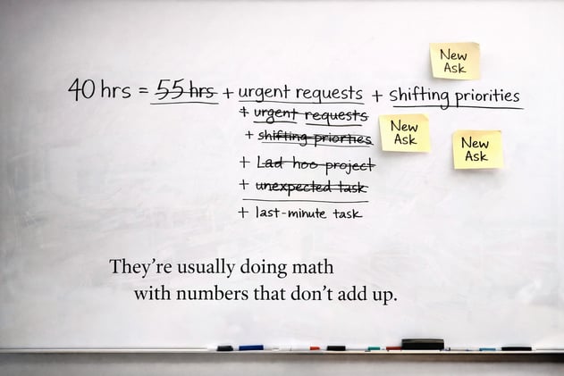 Your Managers Are Doing Math Leadership Never Resolved