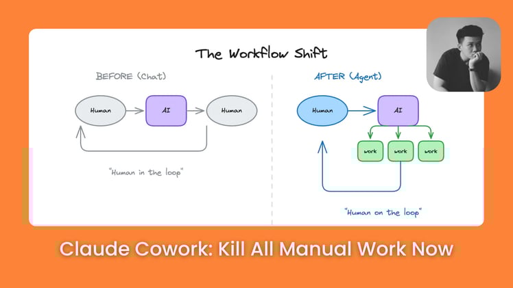 π€ Complete Claude Cowork Guide: Automate Your Whole Workflow While You Sleep