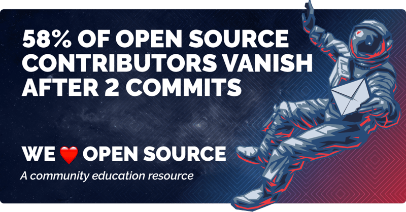 58% of open source contributors vanish after 2 commits