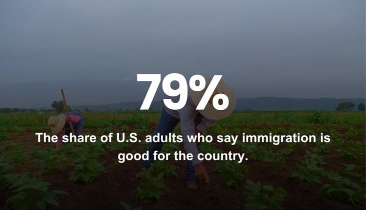 🌅 Americans’ Record Support for Immigrants