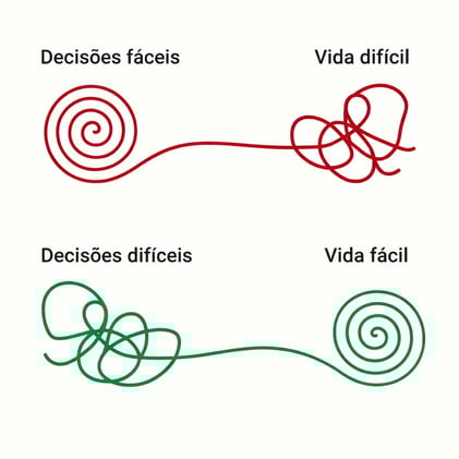 Escolha o seu difícil