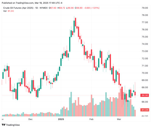 ⚡Ceasefire Lite, FOMC Meets