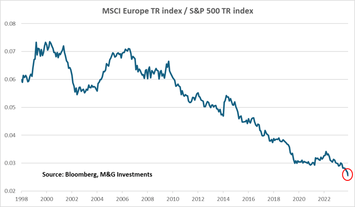 One week / one topic: Europe, land of opportunity
