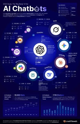 🌎 Smarter, Safer, Stronger: AI in 2025