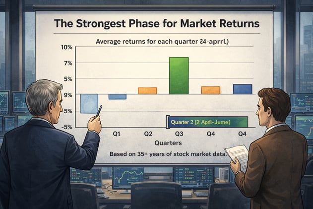 April-June : Strongest Phase for the Market Returns ?