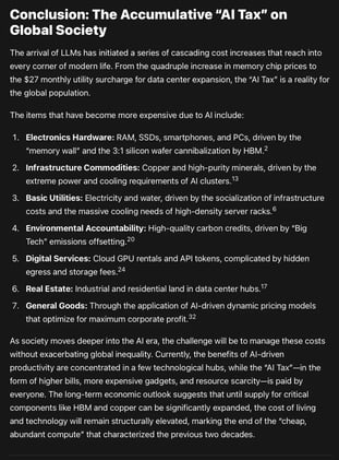 Items that have become more expensive due to AI include: Electronics Hardware, Infrastructure Commodities, Basic Utilities, Environmental Accountability, Digital Services, Real Estate, General Goods.