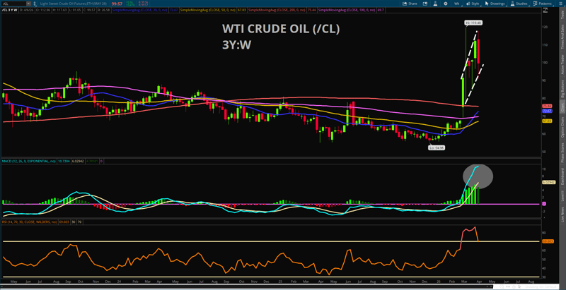 Technically, Oil Has Not Broken Its Trend