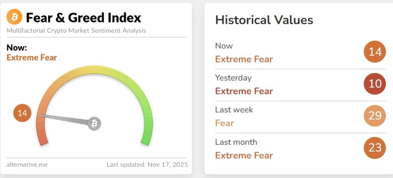 Extreme Fear. Extreme Opportunity