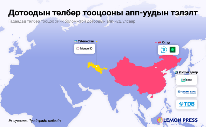 👆🏻 Эргүүлэн татахад нэг хуруу дутуу