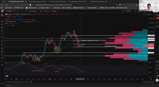 PRESSURE POINT. ALTCOIN BIBLE ⚡ 