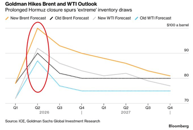The world is lining up to buy American oil at an unprecedented rate
