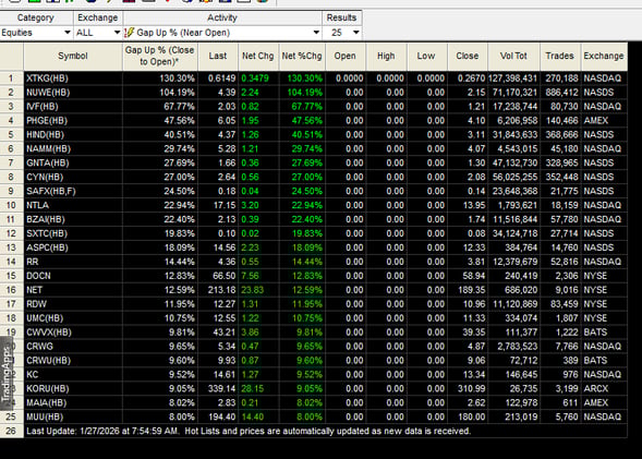 Pre Market JAN 27, 2026