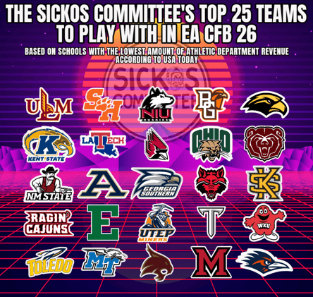 A guide to picking an EA College Football 26 team based on publicly available athletic department revenue (sorry, private schools, you keep your secrets).