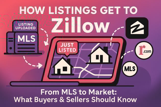 Real Estate Sites Decoded: How Listings Reach Zillow, Realtor.com & More