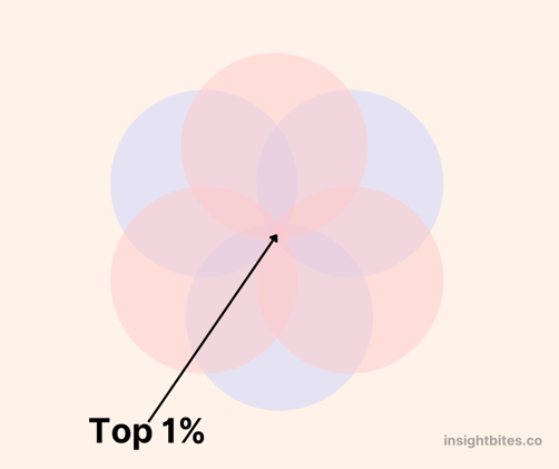 Master the MILLIONAIRE skill stack—be the top 1%.