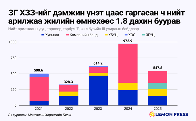 💋 ₮60 тэрбумын үнсэлт