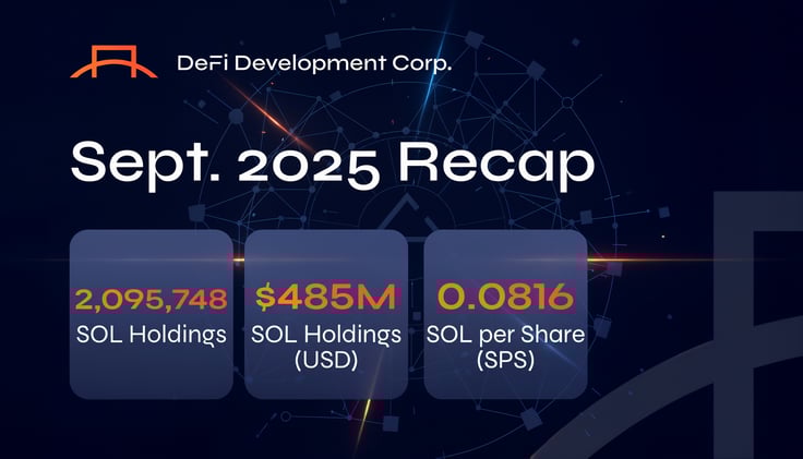 Sept. 2025 Recap: Building Steadily, Expanding Globally