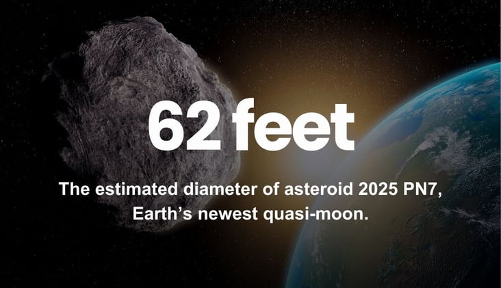🌅 Earth’s Newest Moon