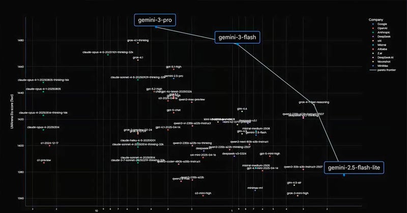 El llamativo lanzamiento de Google: Gemini 3