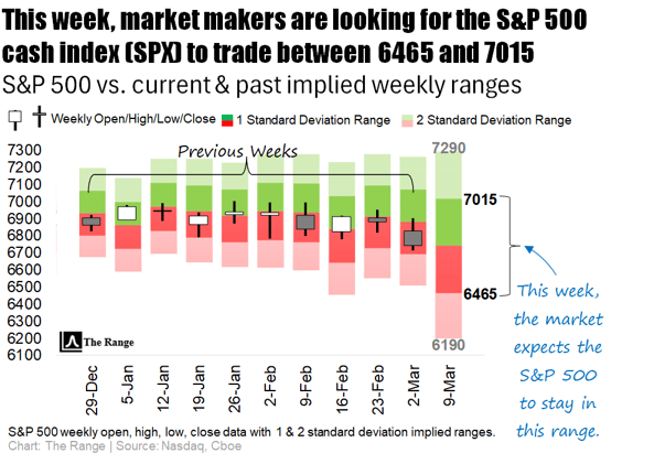 VIX ramps to short-lived extremes ahead of inflation data and a busy earnings slate