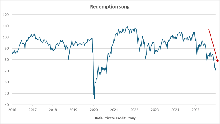 One week / one topic: Canary in the coal mine