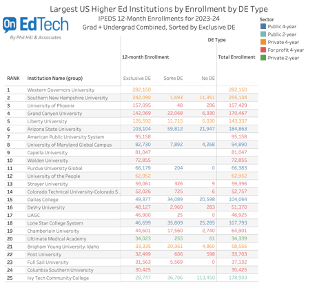 2023-24 IPEDS 12-month Data