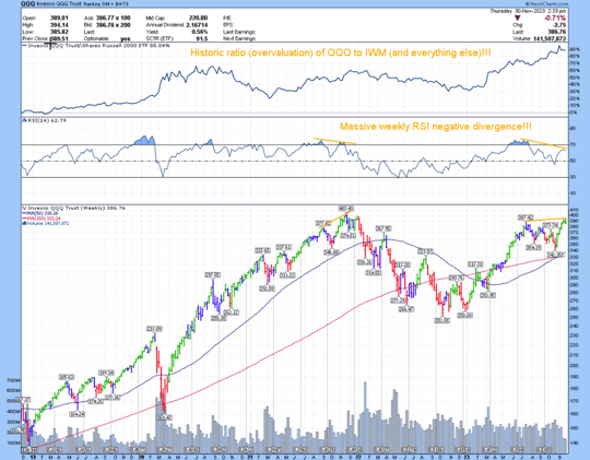 Sample- Market Timing and Price Projections