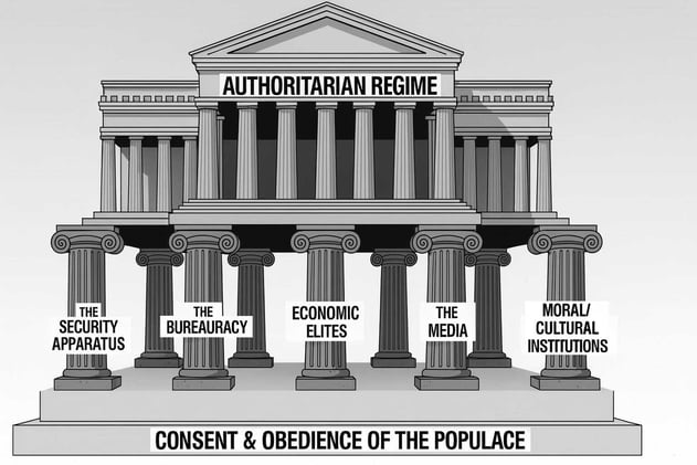 This report begins where conventional analysis ends: at the point of systemic institutional failure. It addresses the exigent circumstances that arise when the established tools...