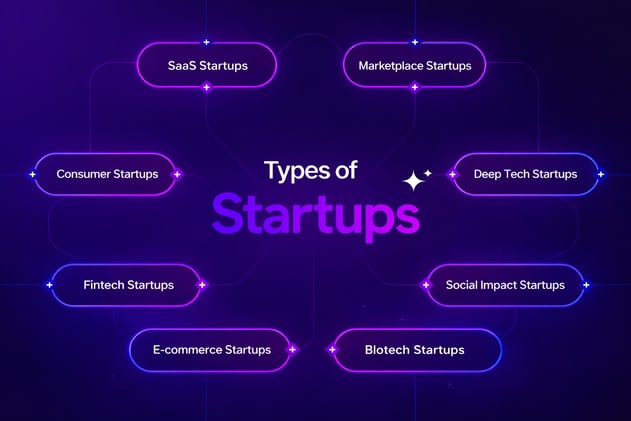 10 AI Prompts Every Founder Needs to Run Leaner (BONUS 🎁)