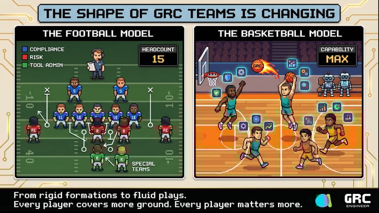 ⚙️ GRC Teams Are Getting More Capable Than Ever But The Shape Looks Different.