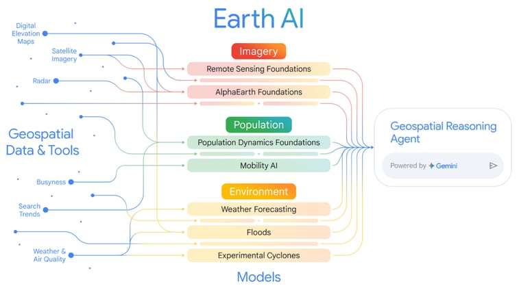 Google Earth AI