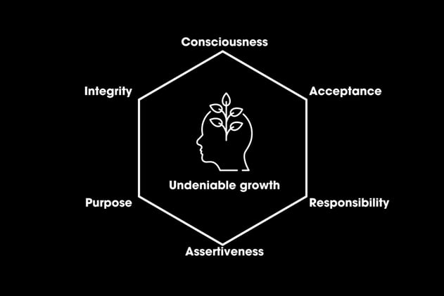 Building Self Esteem - The Foundation Of Self-Development